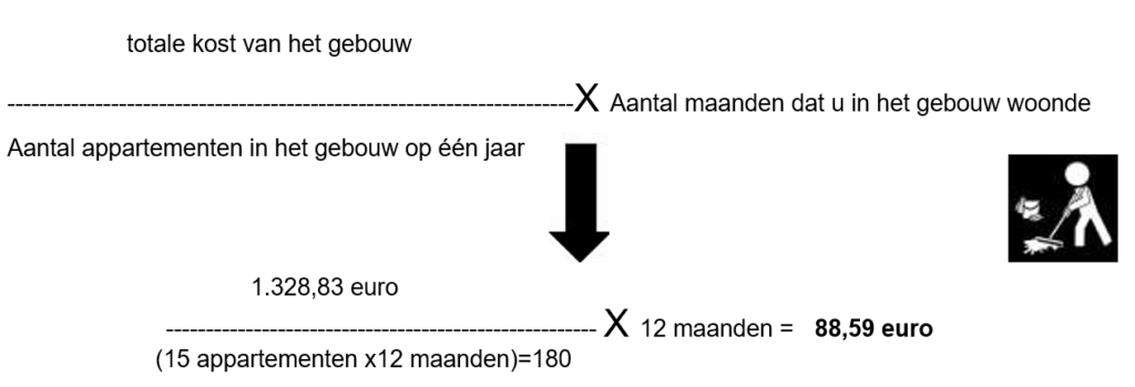 Berekening schoonmaak