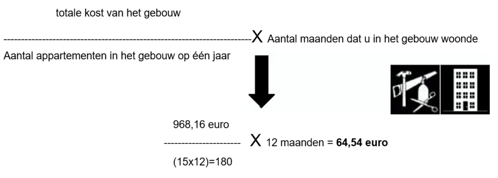 Berekening technisch onderhoud