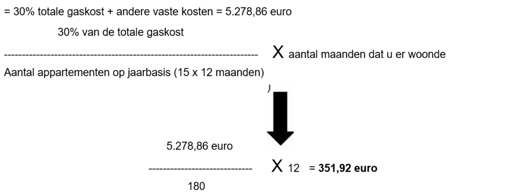 Vaste kosten